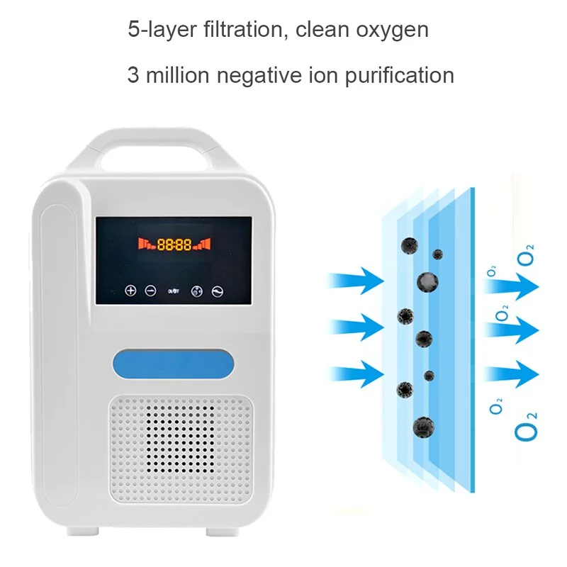 1L Portable Oxygen Concentrator O2 Generator MINI Oxygen Machine For Home and Travel