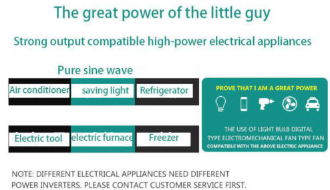 1000W 3000W 5000W 6000W DC 12V 48V to AC 110V Pure Sine Wave Power Inverter
