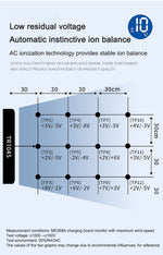 Ionizing Air Blower Ion Fan Discharge Static Eliminator Anti-Static Ionizer Fan Air Ionizer