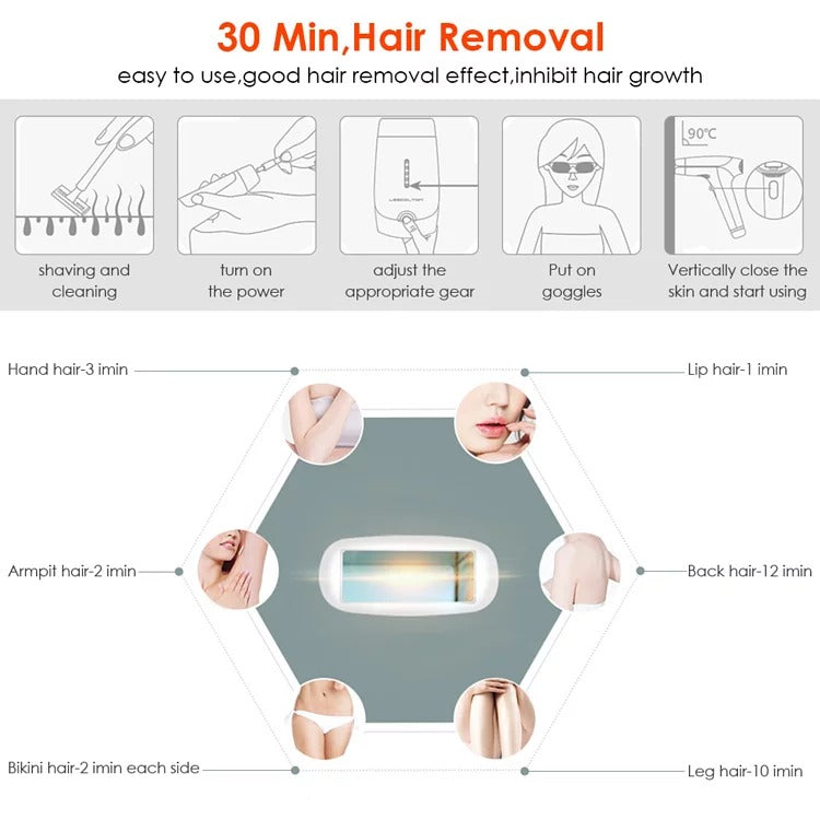 Laser Hair Removal for Women & Men, Permanent IPL Hair Removal System Results on Face and Body - Safe And Effective