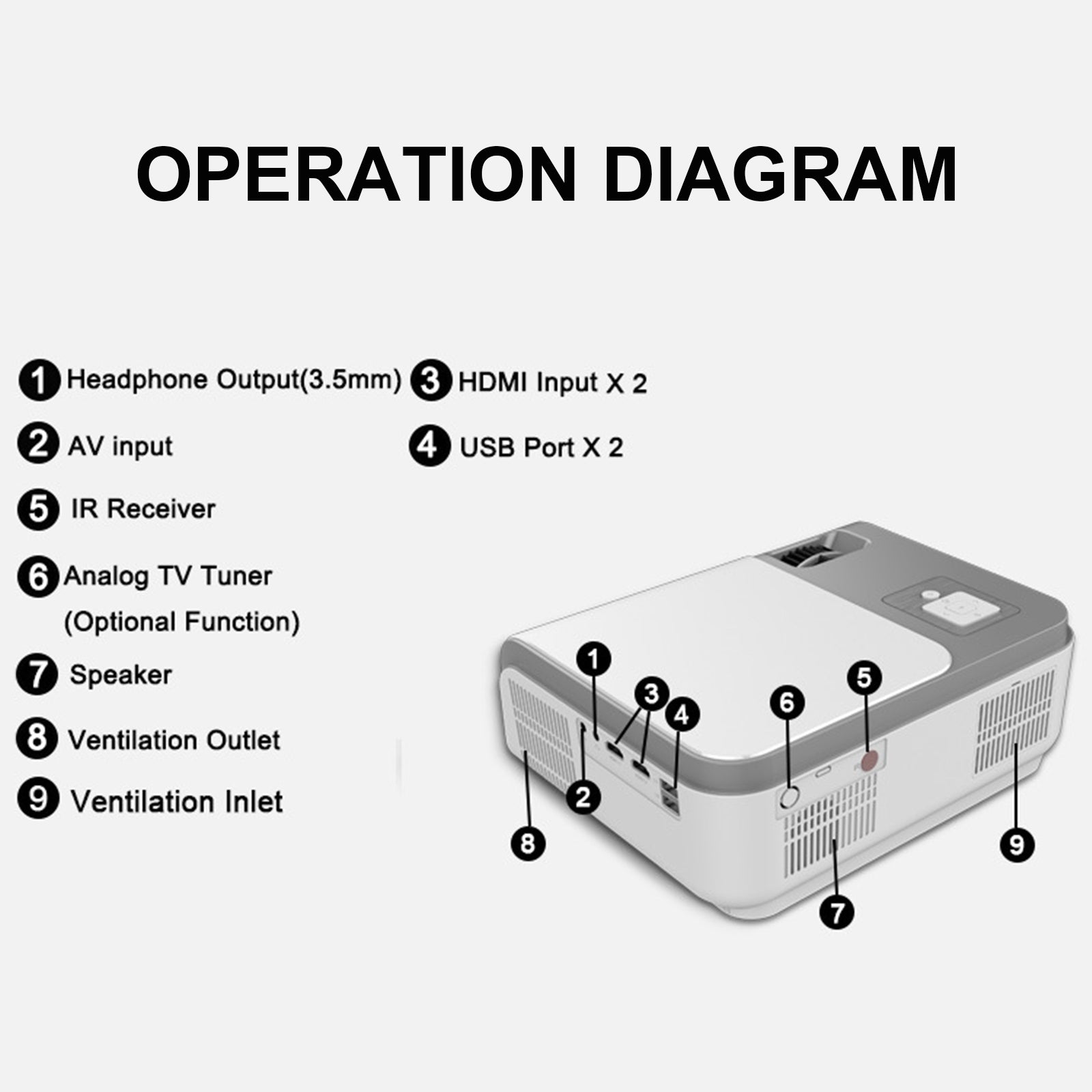 Mini Projector Portable Full HD 1080P with Synchronize Smartphone Screen for Outdoor Movie Home Theater