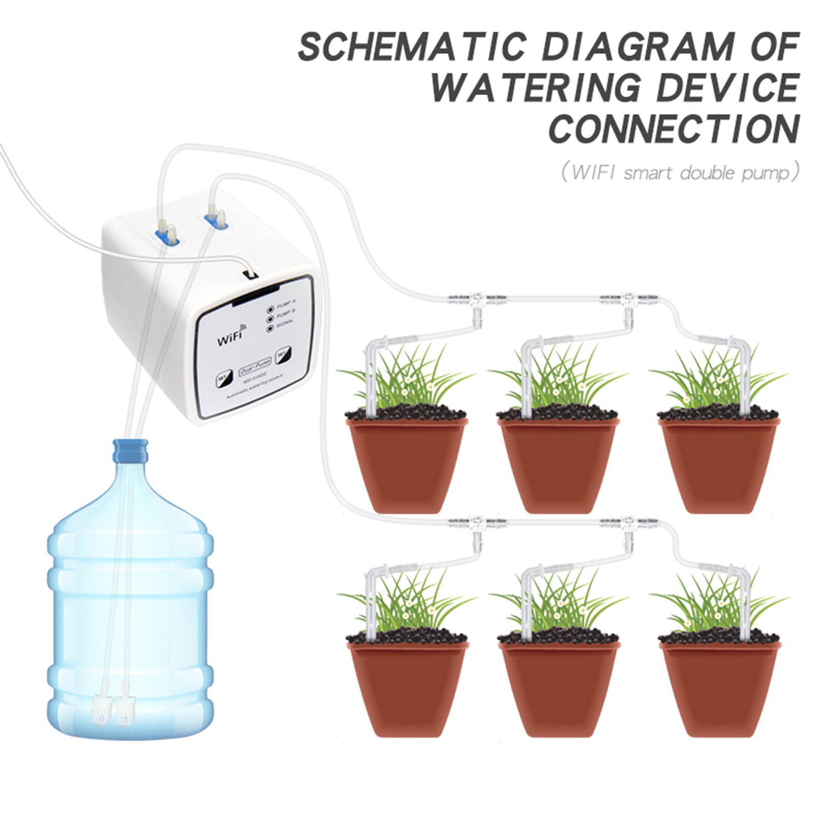 WiFi Plant Watering Devices, Double Pump Automatic Watering System with Programmable Timer