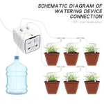 WiFi Plant Watering Devices, Double Pump Automatic Watering System with Programmable Timer