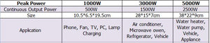 1000W 3000W 5000W 6000W DC 12V 48V to AC 110V Pure Sine Wave Power Inverter