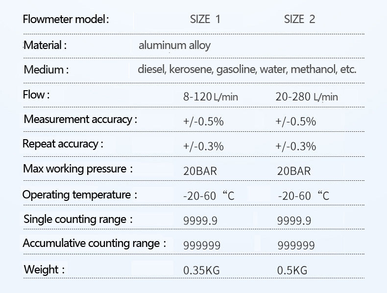 Digital Turbine Flow Meter Diesel Kerosene Fuel Water Flow Meter 8-120/20-280 L/min 1/1.5 Inches