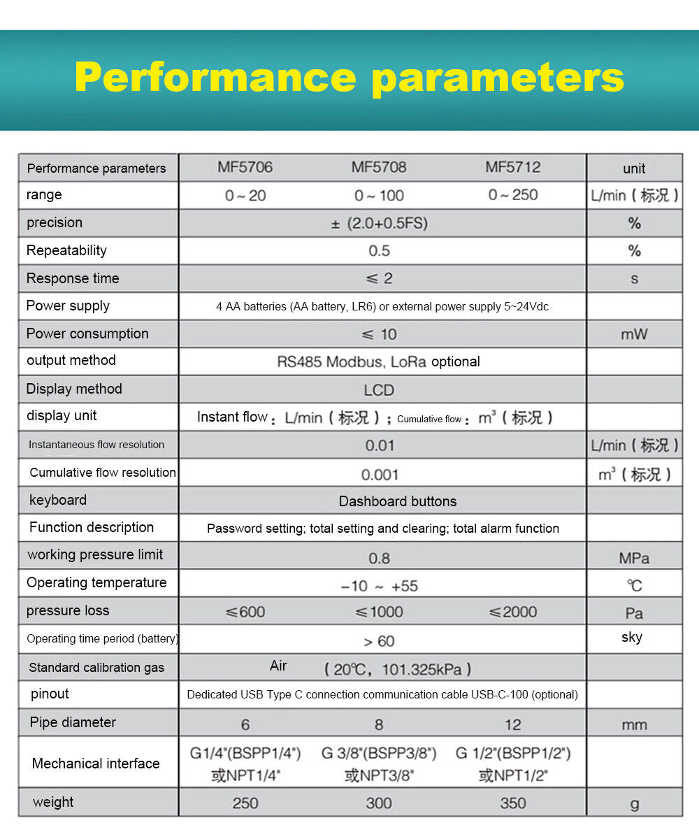 Gas Flow Meter Electronic Digital Mass Oxygen Nitrogen Compressed Air Metering