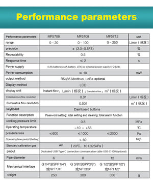 Gas Flow Meter Electronic Digital Mass Oxygen Nitrogen Compressed Air Metering