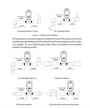 Gas Flow Meter Electronic Digital Mass Oxygen Nitrogen Compressed Air Metering